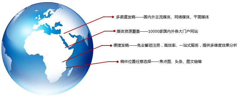 全媒体发稿