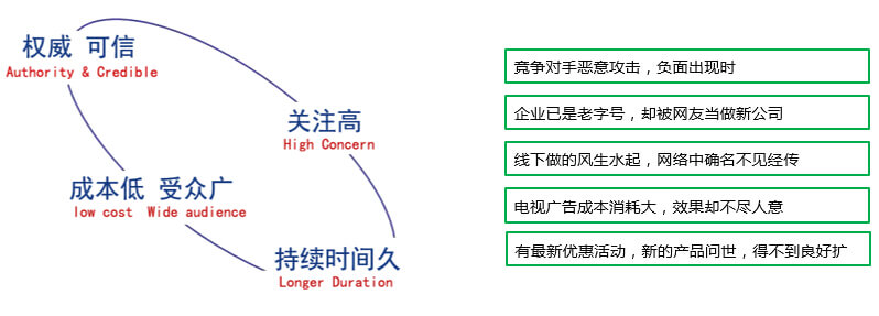 营造企业口碑