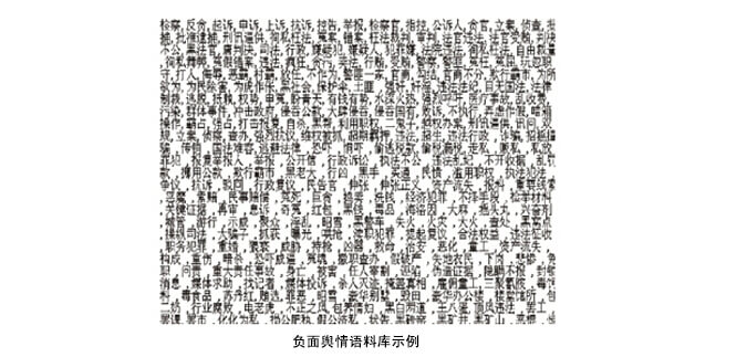 故宫全媒体舆情监测分析报告（局部）
