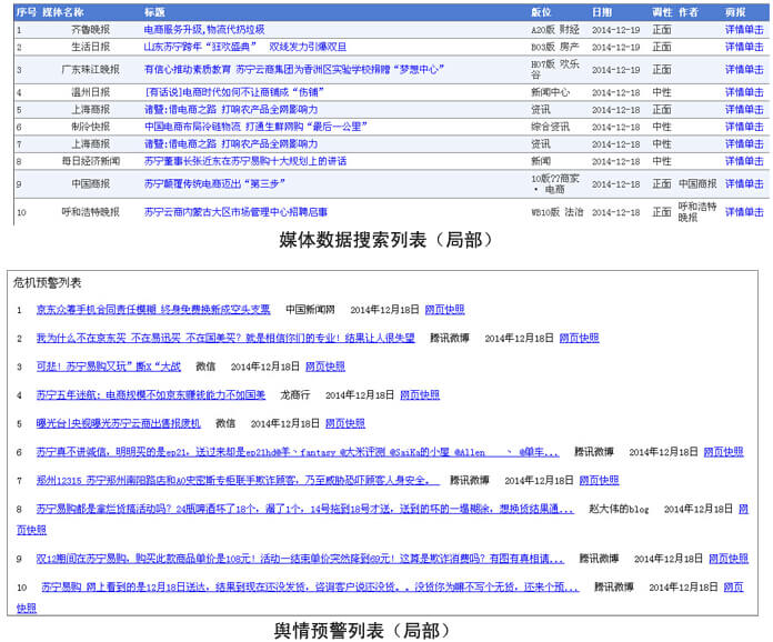 东方剪报舆情监控系统分析