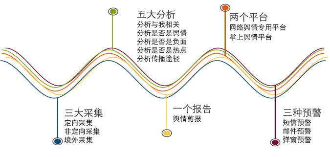 东方剪报舆情监控系统分析