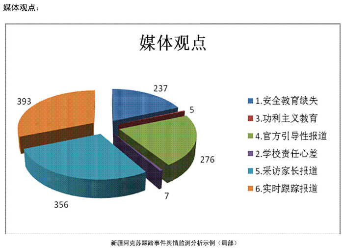 故宫全媒体舆情监测分析报告（局部）