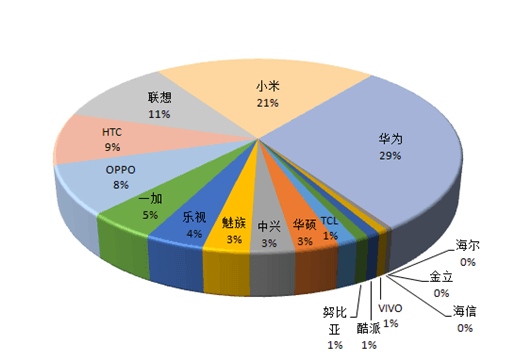 品牌海外传播量