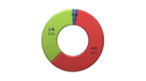 国产手机信息属性分析