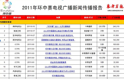 东方剪报电视广播媒体监测服务